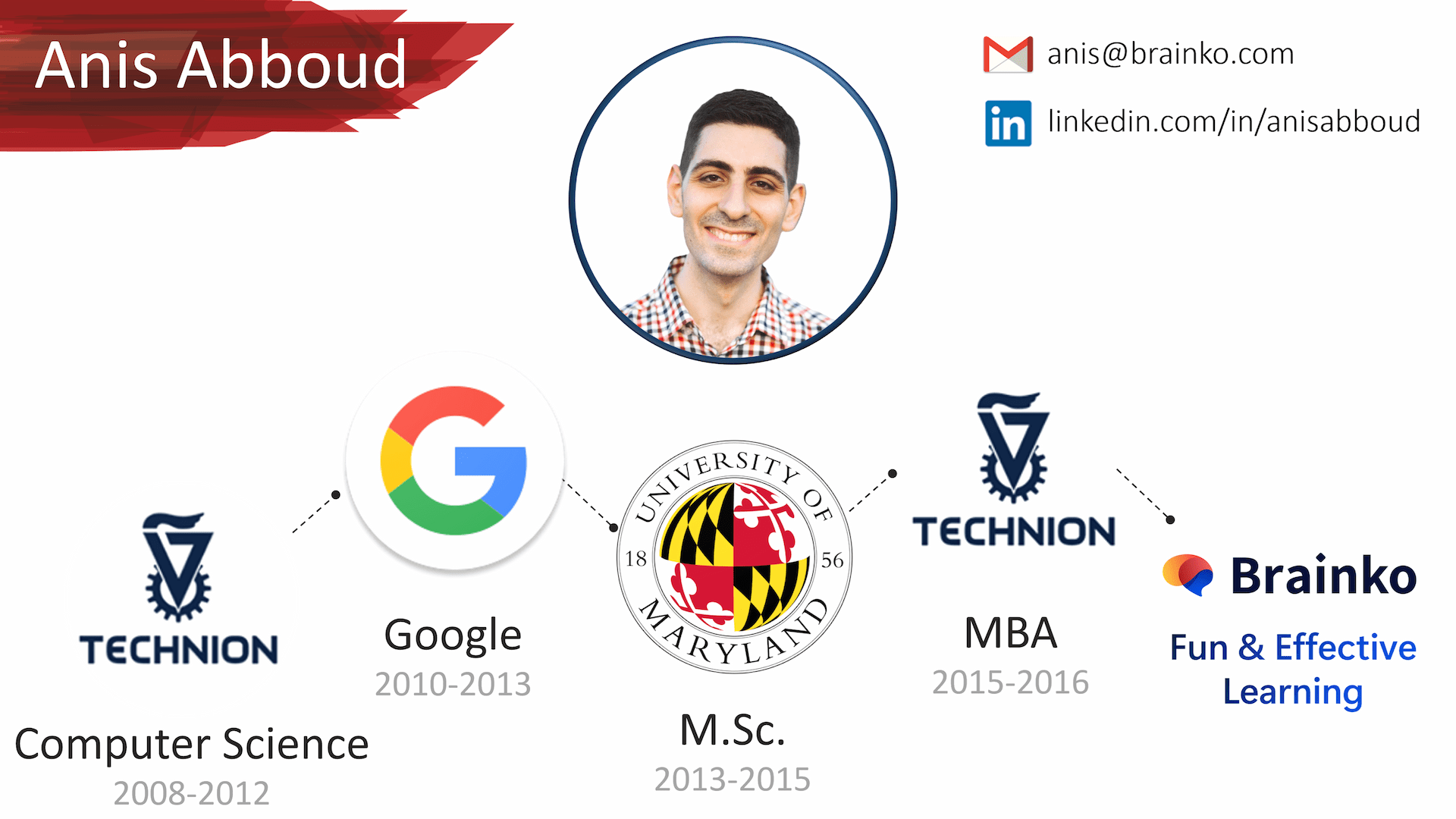 Anis Abboud - Founder & CEO